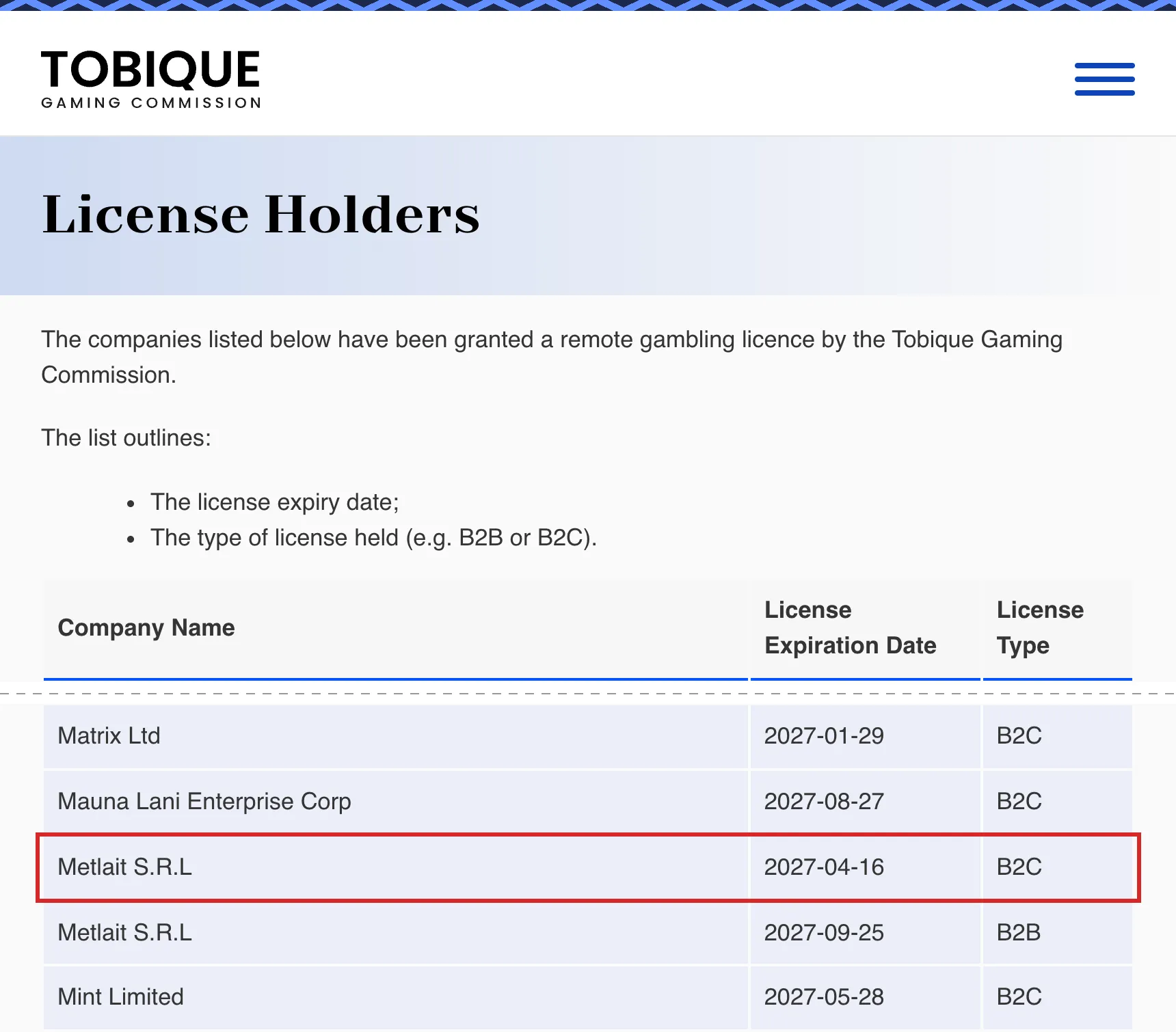 Tobique Gaming Commission License Holders page. Below the column headings Company Name, License Expiration Date and License Type, the highlighted row shows Metlait S.R.L with a B2C licence and an expiry date; the next row lists Metlait S.R.L again with a B2B licence. Neighbouring rows list other companies.