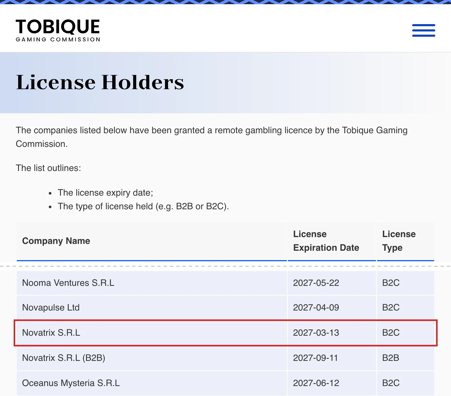 Tobique Gaming Commission License Holders page. Below the column headings Company Name, License Expiration Date and License Type, the highlighted row shows Novatrix S.R.L with a B2C licence and an expiry date; the next row lists Novatrix S.R.L (B2B) with a B2B licence. Neighbouring rows list other companies.